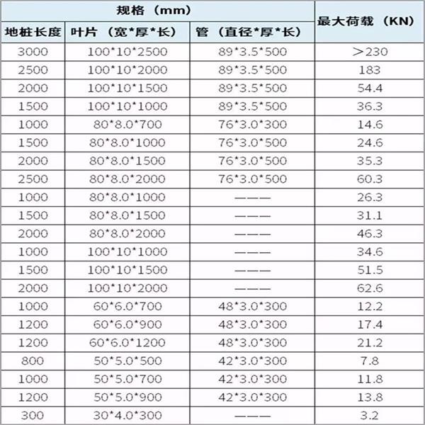 梅州预埋螺旋地桩产品规格尺寸
